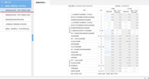 个体户网上申报税务操作流程(个体户网上报税没有代办事项提醒)