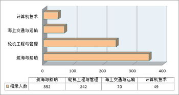 国考海事局计算机类考专业知识吗