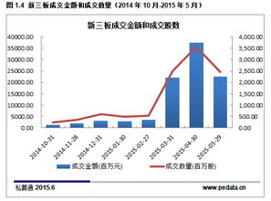 新三板做市是干什么用的，对投资者有什么好处