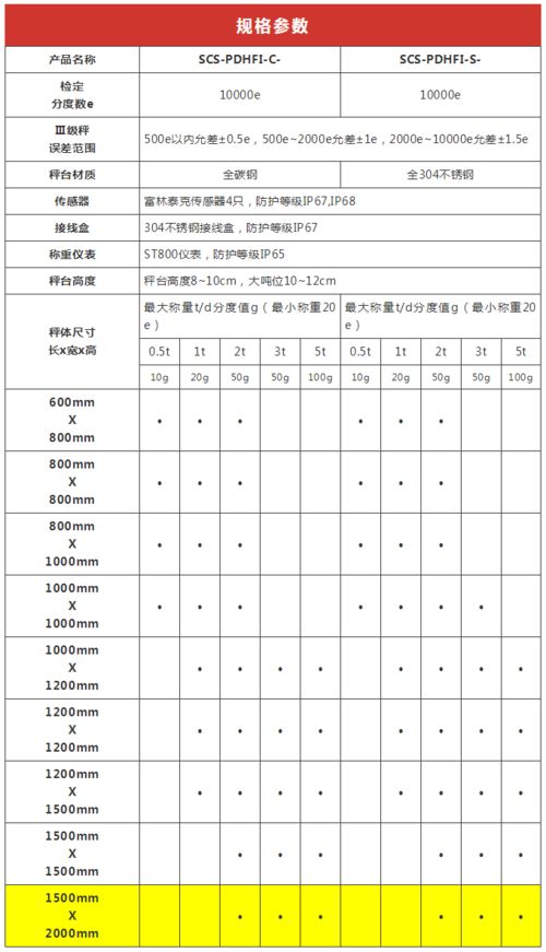 新益德称重5款工业平台秤,高精度 低成本,高达100000d显示