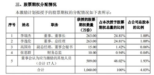 股权激励计划行权的有效期，有无法规规定？