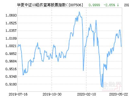华夏中证AH经济蓝筹筹股票指数C近期有希望上涨吗