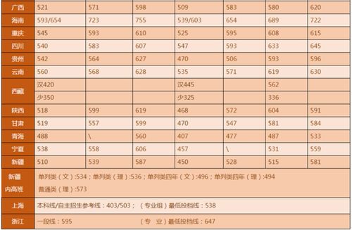 2019年湖南大学GMAT考试时间,gmat几月份考试