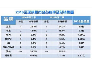 目前微医的市场份额及排名为多少？