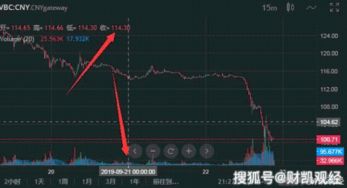 pax怎么换比特币,怎么把btc换成usdt