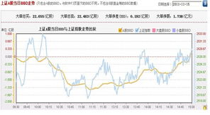 上海证券同花顺版