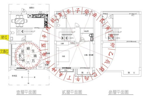 家中位置风水