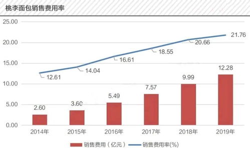 桃李面包股价触及跌停，实控人4.8亿元股份遭司法冻结