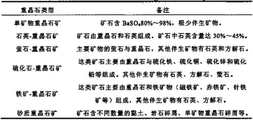 现状词语解释—改观与改善的区别？