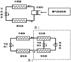 说一说空调在制热状态下怎么加制冷剂