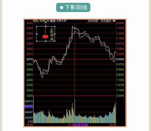 日K线和分时图有区别吗？