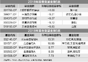 买股票型基金，怎么就算完全亏损？（即投入的本金一分钱也没有了）比如一个基金净值为2元，我买2000