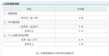 我在中国农业银行贷了28万元的住房贷款，10年还清请问一月要还多少?利息是怎么算的啊