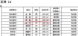 外媒称中国花滑奥运亚军年龄违规 官方正在调查 