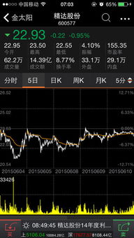 为什么上海股票价格收盘价总是现价？