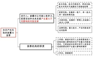 科创类企业的知识产权要求