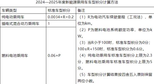 专家建议稿是什么意思 征求意见稿是什