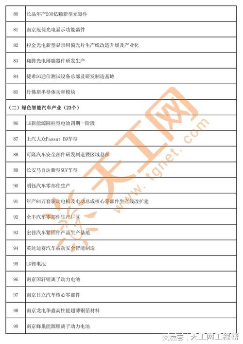 江苏省南京市2023年经济社会发展重大项目名单 共490个