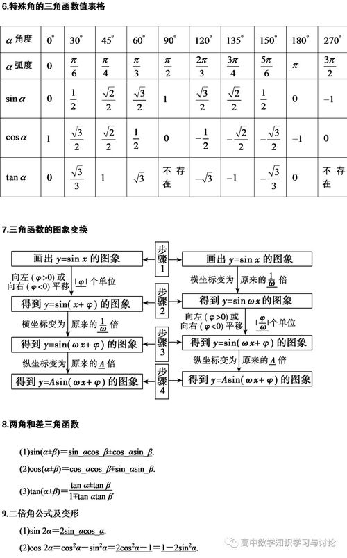 高中数学三角函数专项总结 信息评鉴中心 酷米资讯 Kumizx Com