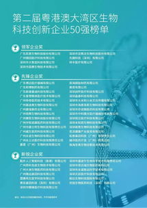 生物科技创新企业交流峰会暨第二届湾区生物科技50强企业颁奖典礼在广州南沙盛大举办