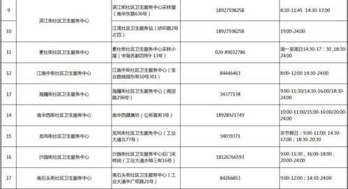 广东一男子违反防疫规定致三人隔离,行拘 广州多区官宣 免费