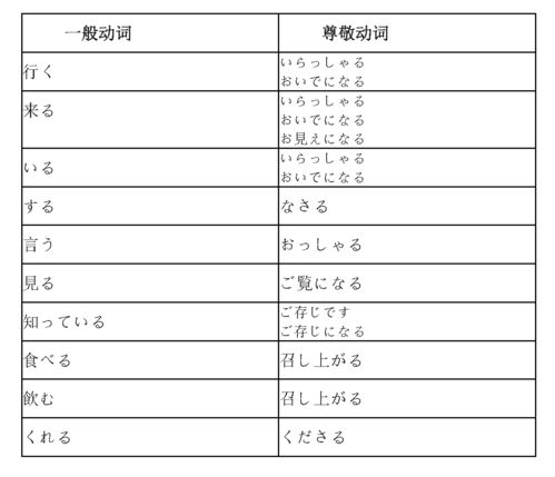 日语真的怎么写