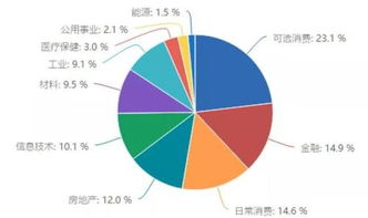 在股票市场怎样研究上市公司的基本面？