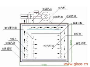 均质炉降低钢化玻璃自爆率原因探讨