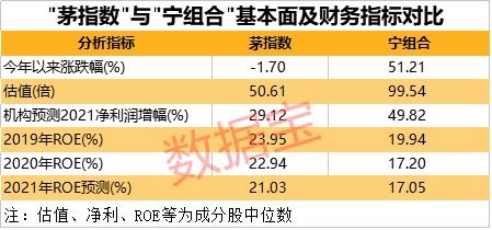 2021年国内基金中有哪些分别持有阿里巴巴、腾讯控股、拼多多的股票？