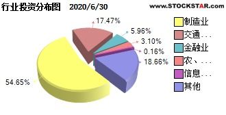 大成一带一路灵活配置混合这基金怎样