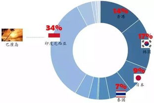 爬虫可以为我们做什么，可以做数据分析房价行情吗