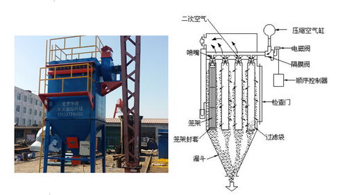 脉冲布袋除尘器结构和工作原理图