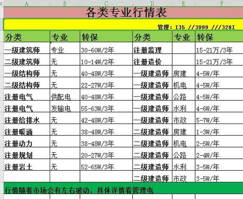 2022年注册岩土一年和三年的价格是多少呢？