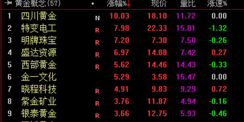 8月30日紫金矿业、银泰黄金进入贵金属龙头股排名前十，涨幅超过2%