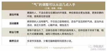 识面断人 感情里的气or质哪个匹配,才能长久 