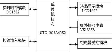 定时插座毕业论文