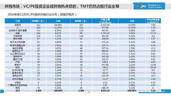 股权投资收回以后应该怎么做账呢？