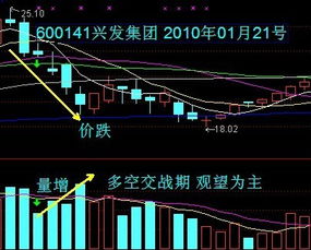 股票成交量VOL指标怎么看？