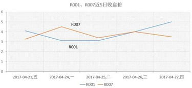 如何在网上查国债逆回购利率？