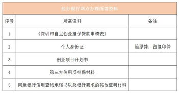 想申请贷款8万元，请问需要什么手续。龙岩人。