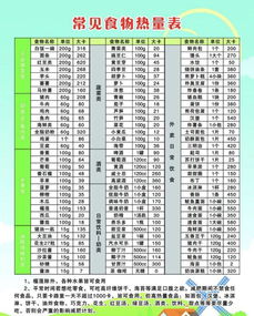 减肥最好食材排行榜图片大全减肥中午吃什么最好