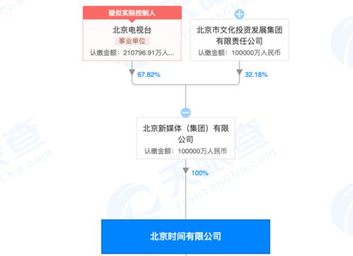 最近的360，360到底是什么意思，和腾讯有什么关系？如题 谢谢了