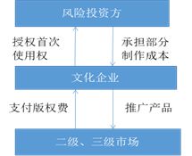 上市公司除了转过来的注册资金，本身另外投入的自有资金怎么写入财务报表