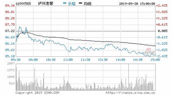 计提准备的股票就必跌吗