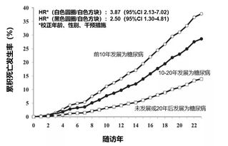 预防糖尿病从IGT开始等