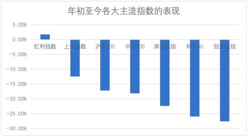 股市今日南方二号基金行情