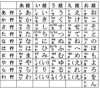 日语发音入门50音图 搜狗图片搜索