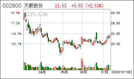 股东股份解除冻结和标记的公告