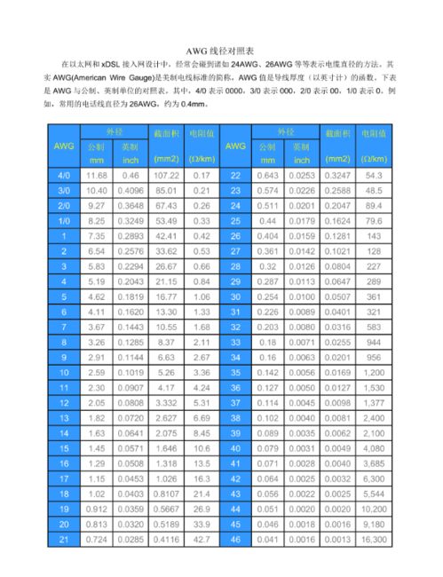 电线如何看平方数 国标和美标怎么换算