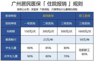 张家口医保报销